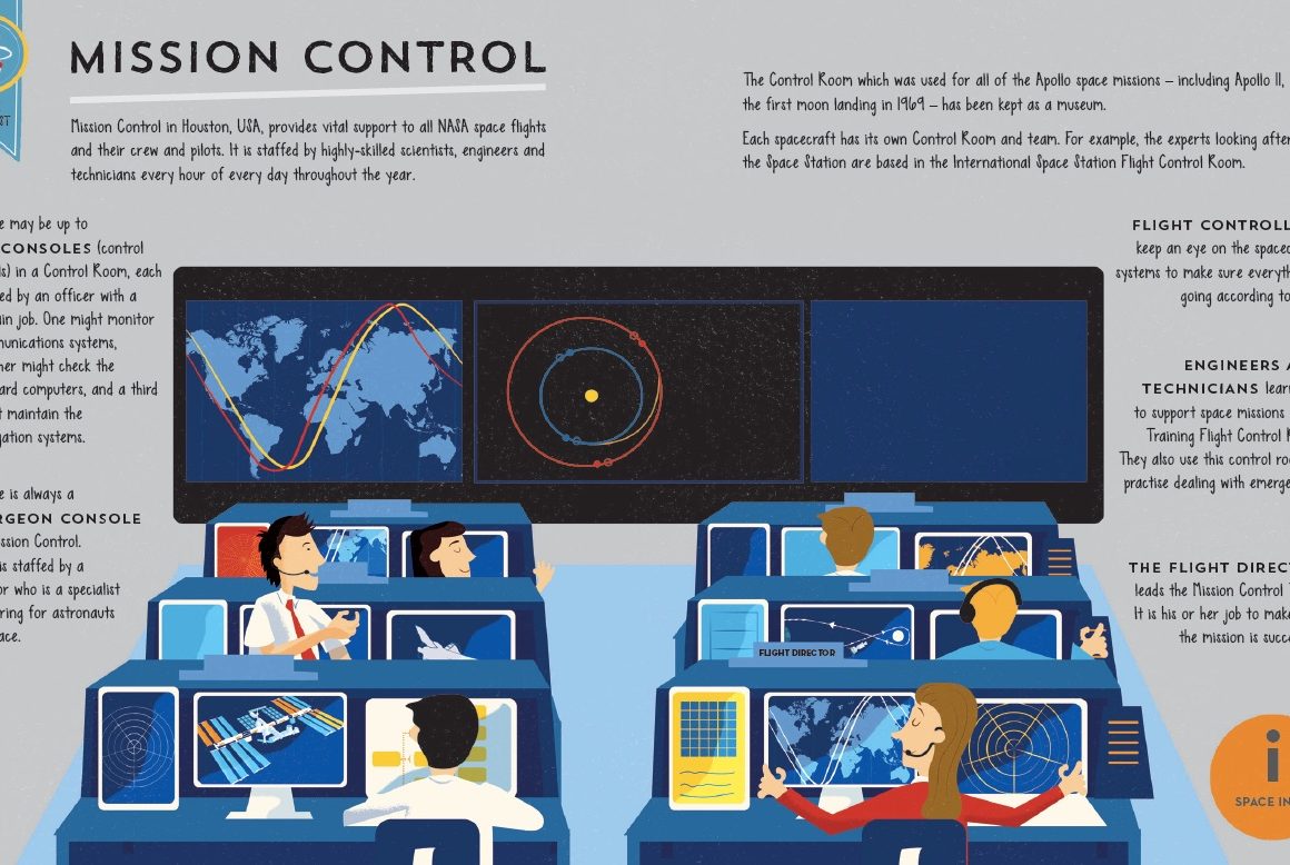 Astronaut Academy Mission Control Jennifer Farley